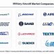 Top Military Aerospace Companies: Tech & Defense | Innovating the Future of Flight with Reliable Aviation Solutions