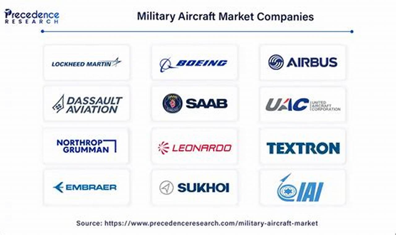 Top Military Aerospace Companies: Tech & Defense Innovating the Future of Flight with Reliable Aviation Solutions Top Military Aerospace Companies: Tech & Defense | Innovating the Future of Flight with Reliable Aviation Solutions