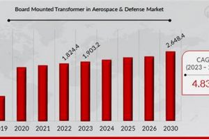 Buy Board Mounted Transformer for Aerospace & Defense! | Innovating the Future of Flight with Reliable Aviation Solutions