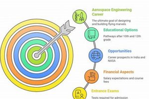 Aerospace Dreams: What Education Do You Need? | Innovating the Future of Flight with Reliable Aviation Solutions