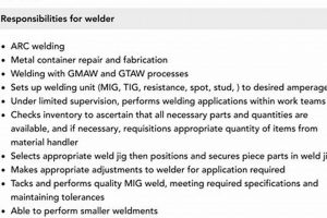 Guide to Aerospace Welder Job Description [+Skills] | Innovating the Future of Flight with Reliable Aviation Solutions