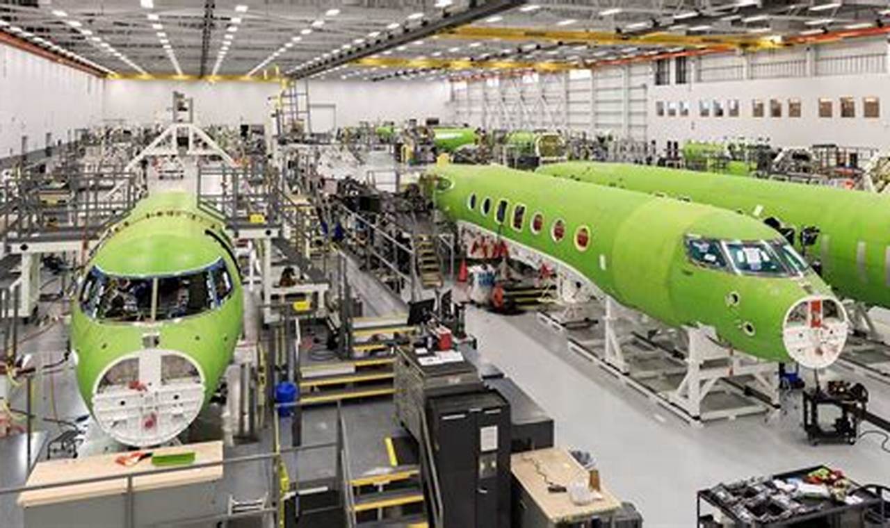 Future of Select Aerospace Industries: Trends & Growth | Innovating the Future of Flight with Reliable Aviation Solutions