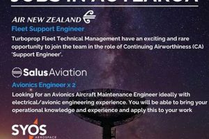 Your Guide: Aerospace Jobs in New Zealand Today! | Innovating the Future of Flight with Reliable Aviation Solutions