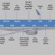 A Brief History of Aerospace Engineering Timeline | Innovating the Future of Flight with Reliable Aviation Solutions