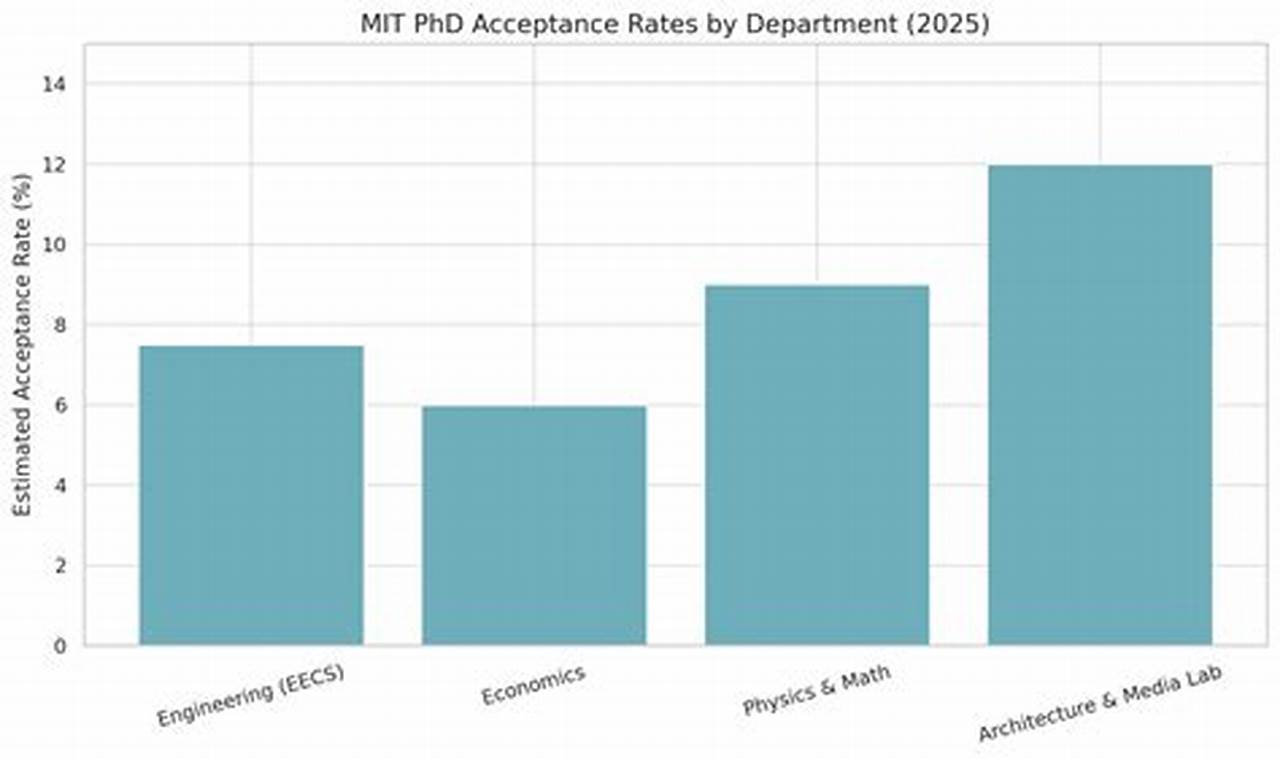 Decoding MIT Aerospace Engineering Acceptance Rates: Get In! | Innovating the Future of Flight with Reliable Aviation Solutions