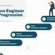 Unlock Aerospace Engineering Education Requirements Guide | Innovating the Future of Flight with Reliable Aviation Solutions