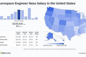 NASA Aerospace Engineer Salary: Your Guide + Benefits Innovating the Future of Flight with Reliable Aviation Solutions NASA Aerospace Engineer Salary: Your Guide + Benefits | Innovating the Future of Flight with Reliable Aviation Solutions