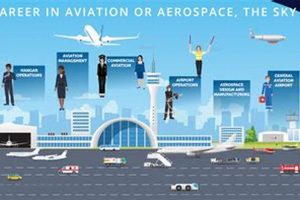 Find Top Aviation Aerospace Jobs Today! Your Future Awaits Innovating the Future of Flight with Reliable Aviation Solutions Find Top Aviation Aerospace Jobs Today! Your Future Awaits | Innovating the Future of Flight with Reliable Aviation Solutions