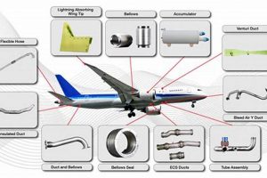 Top Aerospace Ducting Manufacturers: Your Guide + Future Innovating the Future of Flight with Reliable Aviation Solutions Top Aerospace Ducting Manufacturers: Your Guide + Future | Innovating the Future of Flight with Reliable Aviation Solutions