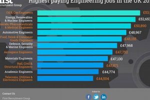 Top Aerospace Jobs: Highest Paying Engineering Roles Innovating the Future of Flight with Reliable Aviation Solutions Top Aerospace Jobs: Highest Paying Engineering Roles | Innovating the Future of Flight with Reliable Aviation Solutions