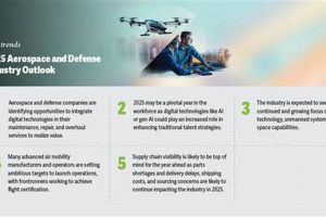 The Future: Aerospace and Defense Industry Outlook 2024 Innovating the Future of Flight with Reliable Aviation Solutions The Future: Aerospace and Defense Industry Outlook 2024 | Innovating the Future of Flight with Reliable Aviation Solutions