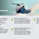 The Future: Aerospace and Defense Industry Outlook 2024 | Innovating the Future of Flight with Reliable Aviation Solutions