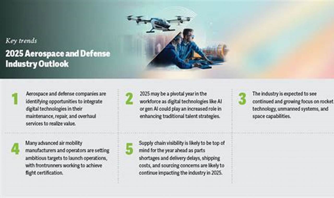 The Future: Aerospace and Defense Industry Outlook 2024 Innovating the Future of Flight with Reliable Aviation Solutions The Future: Aerospace and Defense Industry Outlook 2024 | Innovating the Future of Flight with Reliable Aviation Solutions