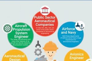 Exploring Types of Aerospace Engineering: A Guide | Innovating the Future of Flight with Reliable Aviation Solutions