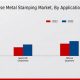 Aerospace Defense Metal Stamping Market: Trends &amp; Outlook | Innovating the Future of Flight with Reliable Aviation Solutions