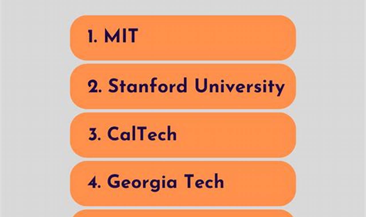 Best of the Best: Top Aerospace Engineering Colleges in USA Guide | Innovating the Future of Flight with Reliable Aviation Solutions