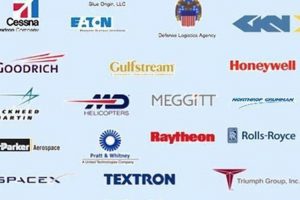 UK's Top Aerospace Companies in England: Guide + List | Innovating the Future of Flight with Reliable Aviation Solutions