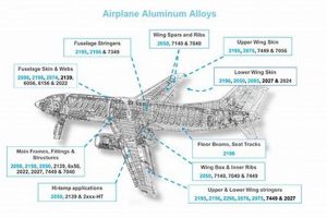 Aerospace Al: Alloys Used in Aerospace Industry Today | Innovating the Future of Flight with Reliable Aviation Solutions