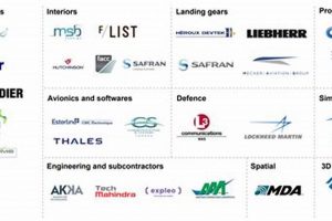Top Aerospace Companies in Montreal: Growth & Innovation | Innovating the Future of Flight with Reliable Aviation Solutions