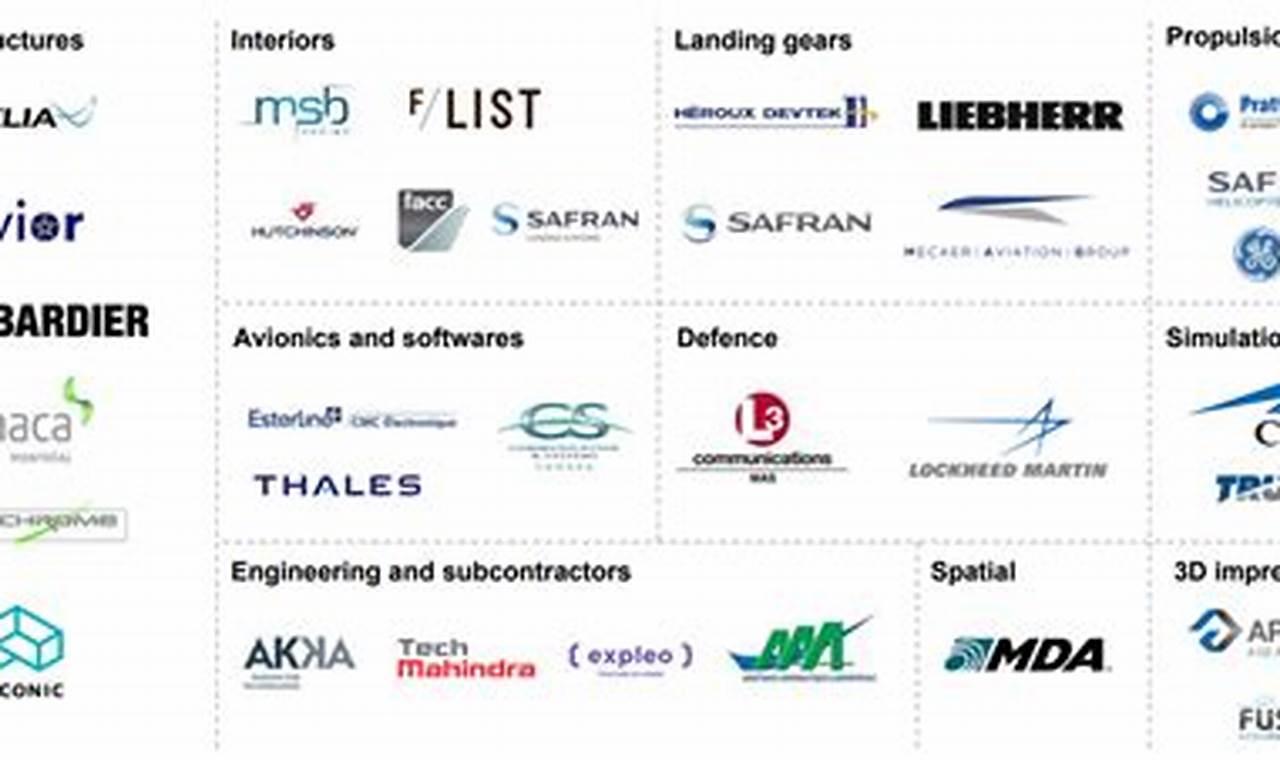 Top Aerospace Companies in Montreal: Growth & Innovation Innovating the Future of Flight with Reliable Aviation Solutions Top Aerospace Companies in Montreal: Growth & Innovation | Innovating the Future of Flight with Reliable Aviation Solutions