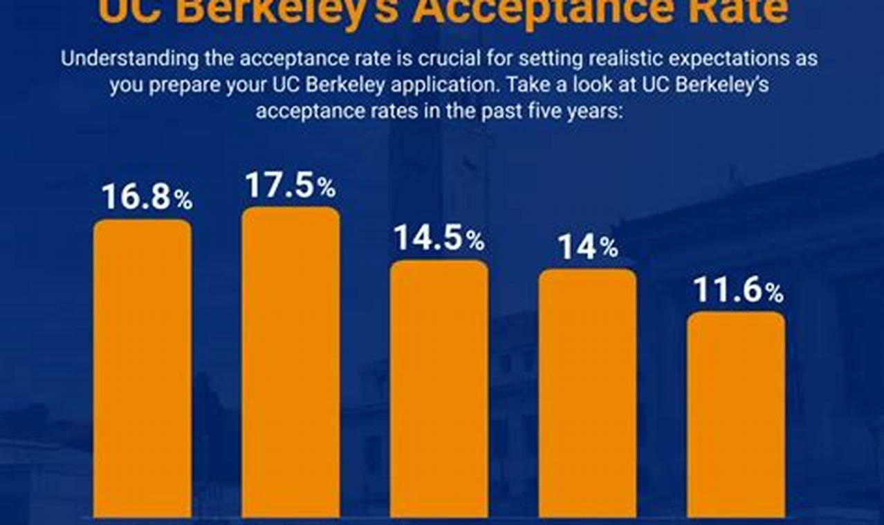 Decoding Berkeley Aerospace Engineering Acceptance Rate Secrets Innovating the Future of Flight with Reliable Aviation Solutions Decoding Berkeley Aerospace Engineering Acceptance Rate Secrets | Innovating the Future of Flight with Reliable Aviation Solutions