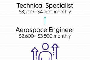 NYC Aerospace Jobs: Your Launchpad to the Stars | Innovating the Future of Flight with Reliable Aviation Solutions