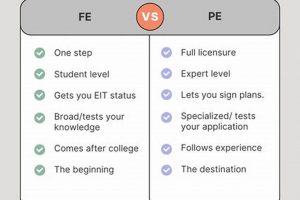 Ace Your FE Exam for Aerospace Engineers: A Prep Guide | Innovating the Future of Flight with Reliable Aviation Solutions