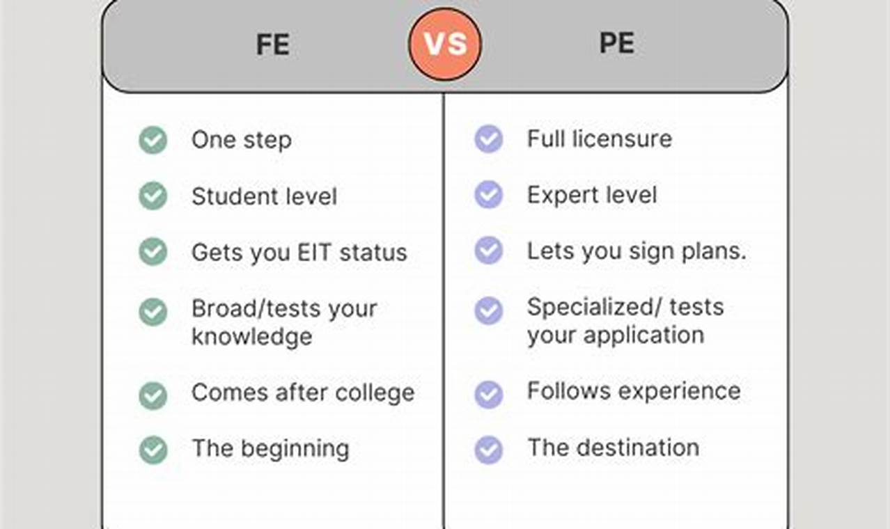 Ace Your FE Exam for Aerospace Engineers: A Prep Guide | Innovating the Future of Flight with Reliable Aviation Solutions