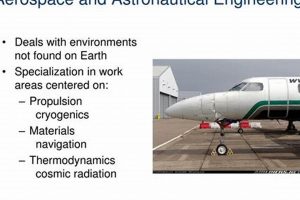 Aerospace Engineering: Specialization Areas &amp; Careers | Innovating the Future of Flight with Reliable Aviation Solutions