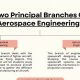 Exploring Branches in Aerospace Engineering: A Career Guide | Innovating the Future of Flight with Reliable Aviation Solutions