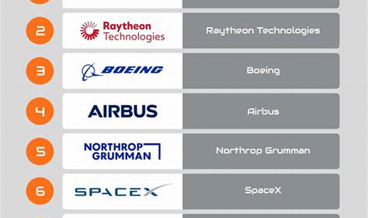 A Guide to Aerospace Industry Australia: Growth &amp; Future | Innovating the Future of Flight with Reliable Aviation Solutions