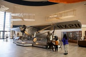 Visit SD Aerospace Museum: History Takes Flight! | Innovating the Future of Flight with Reliable Aviation Solutions
