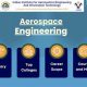 Aerospace Engineering: Focused Specialization Guide [2024] | Innovating the Future of Flight with Reliable Aviation Solutions