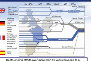 Why Aerospace Industry Consolidation Matters + Trends | Innovating the Future of Flight with Reliable Aviation Solutions