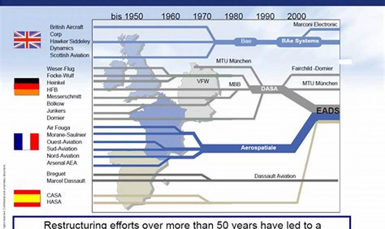 Why Aerospace Industry Consolidation Matters + Trends | Innovating the Future of Flight with Reliable Aviation Solutions