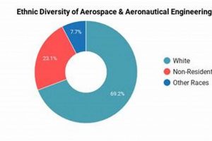 Auburn Aerospace Eng: Ranking & More at Auburn University | Innovating the Future of Flight with Reliable Aviation Solutions