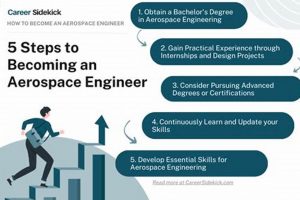 Degree-Free Aerospace Engineering: Your Guide! | Innovating the Future of Flight with Reliable Aviation Solutions