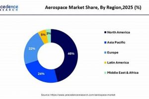 Top Aerospace Companies: Market Share Analysis [Year] | Innovating the Future of Flight with Reliable Aviation Solutions
