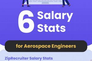 Air Force Aerospace Engineer Salary: Your Complete Guide Innovating the Future of Flight with Reliable Aviation Solutions Air Force Aerospace Engineer Salary: Your Complete Guide | Innovating the Future of Flight with Reliable Aviation Solutions