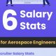 Air Force Aerospace Engineer Salary: Your Complete Guide | Innovating the Future of Flight with Reliable Aviation Solutions