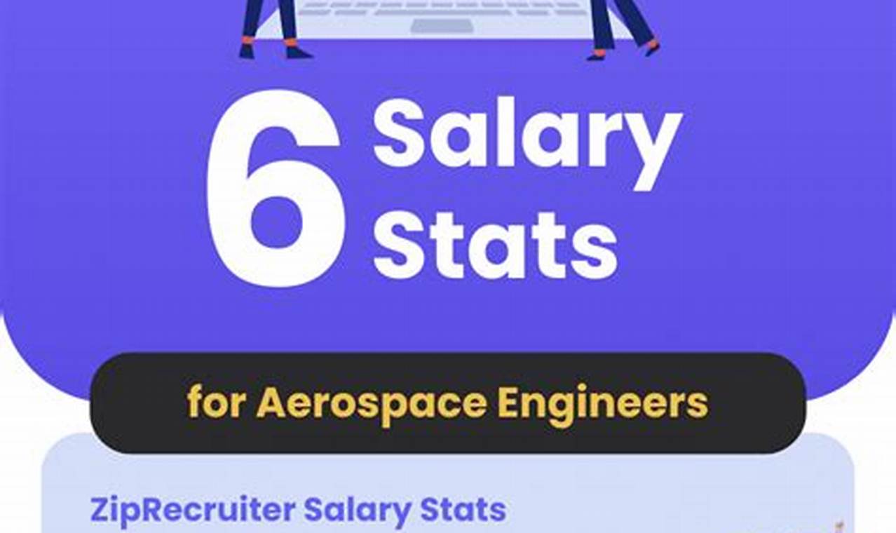 Air Force Aerospace Engineer Salary: Your Complete Guide Innovating the Future of Flight with Reliable Aviation Solutions Air Force Aerospace Engineer Salary: Your Complete Guide | Innovating the Future of Flight with Reliable Aviation Solutions