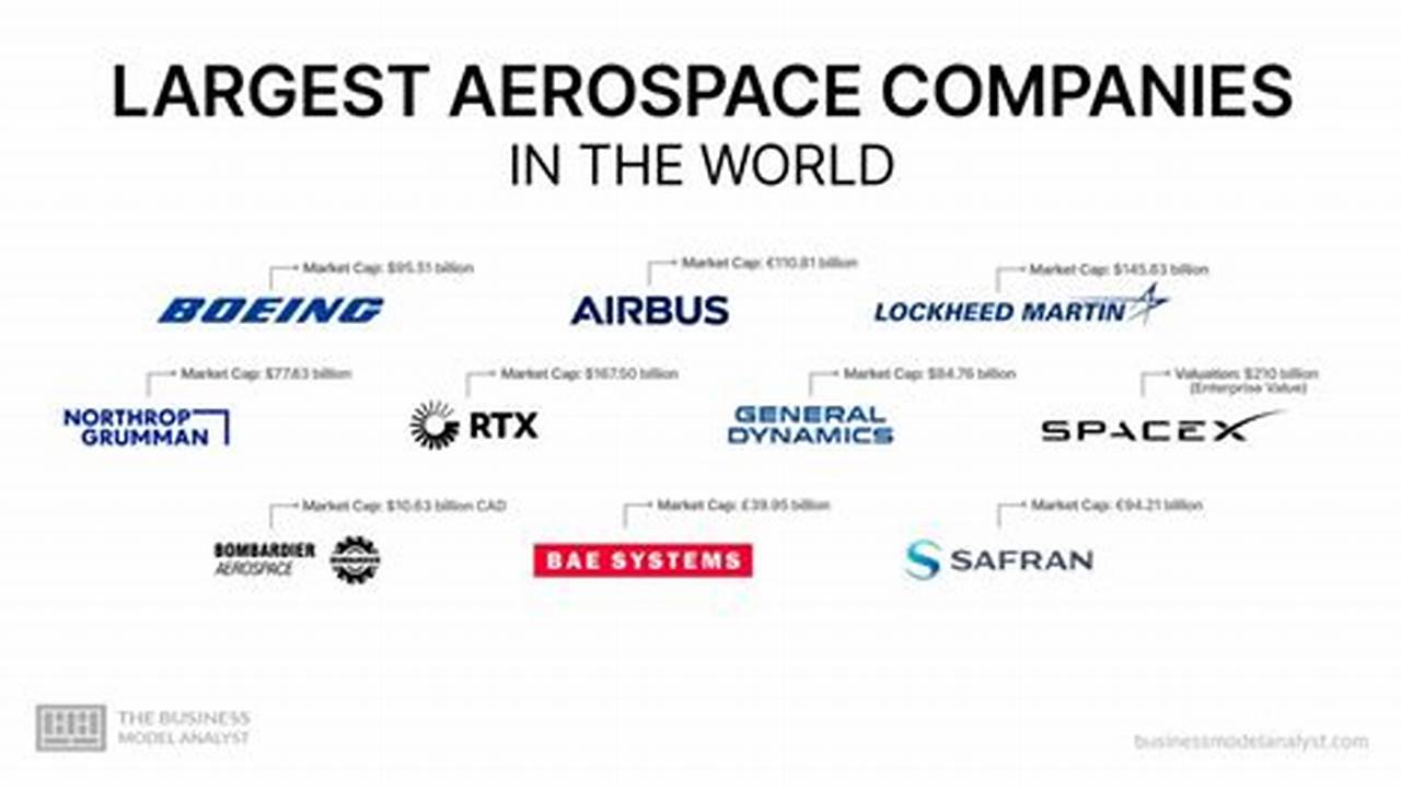 Top Colorado Aerospace Companies: Engineering & Innovation Innovating the Future of Flight with Reliable Aviation Solutions Top Colorado Aerospace Companies: Engineering & Innovation | Innovating the Future of Flight with Reliable Aviation Solutions