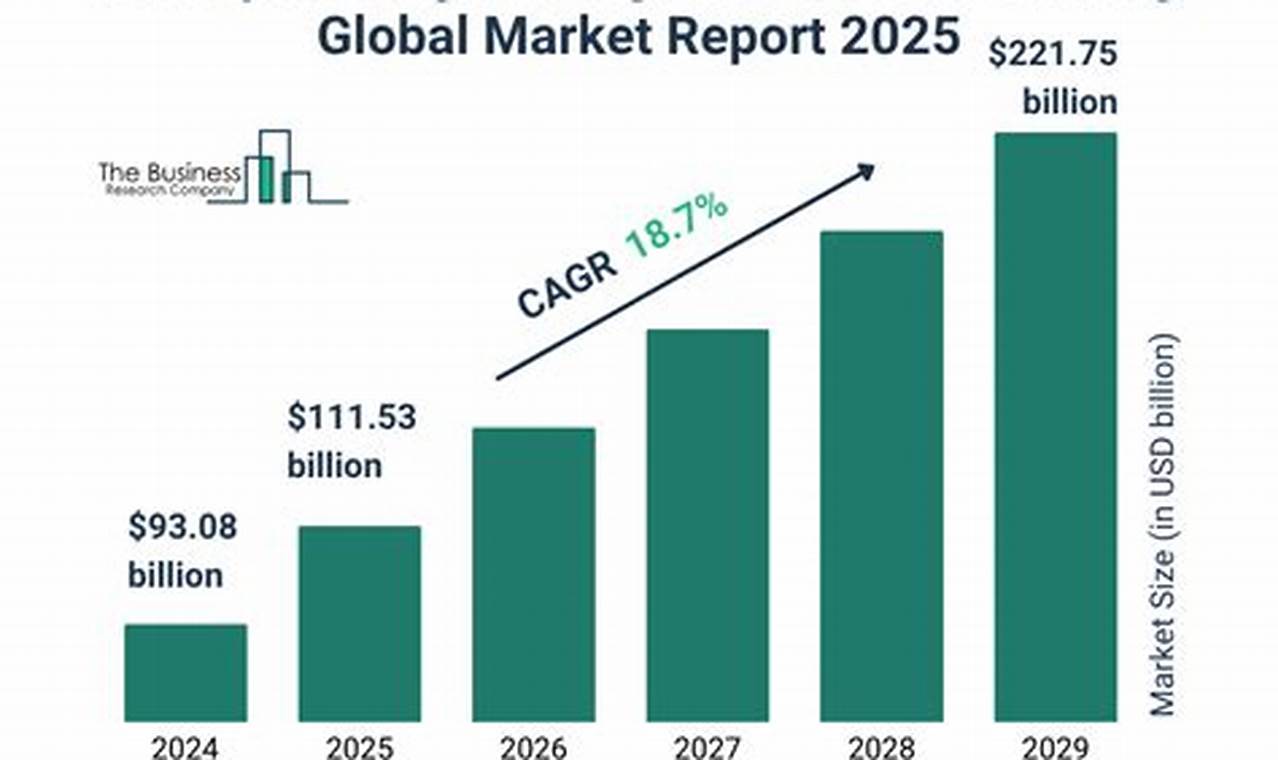 Future Aerospace Engineering Growth: Trends & Insights Innovating the Future of Flight with Reliable Aviation Solutions Future Aerospace Engineering Growth: Trends & Insights | Innovating the Future of Flight with Reliable Aviation Solutions