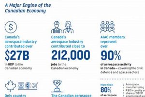 Top Aerospace Companies in Canada: A Guide + News Innovating the Future of Flight with Reliable Aviation Solutions Top Aerospace Companies in Canada: A Guide + News | Innovating the Future of Flight with Reliable Aviation Solutions