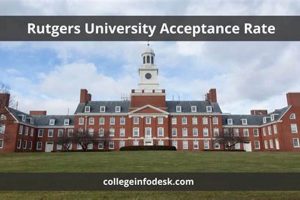 Is Rutgers Aerospace Engineering Acceptance Rate Low? + Tips | Innovating the Future of Flight with Reliable Aviation Solutions