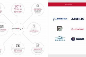 Top Abu Dhabi Aerospace Companies in UAE: Guide | Innovating the Future of Flight with Reliable Aviation Solutions