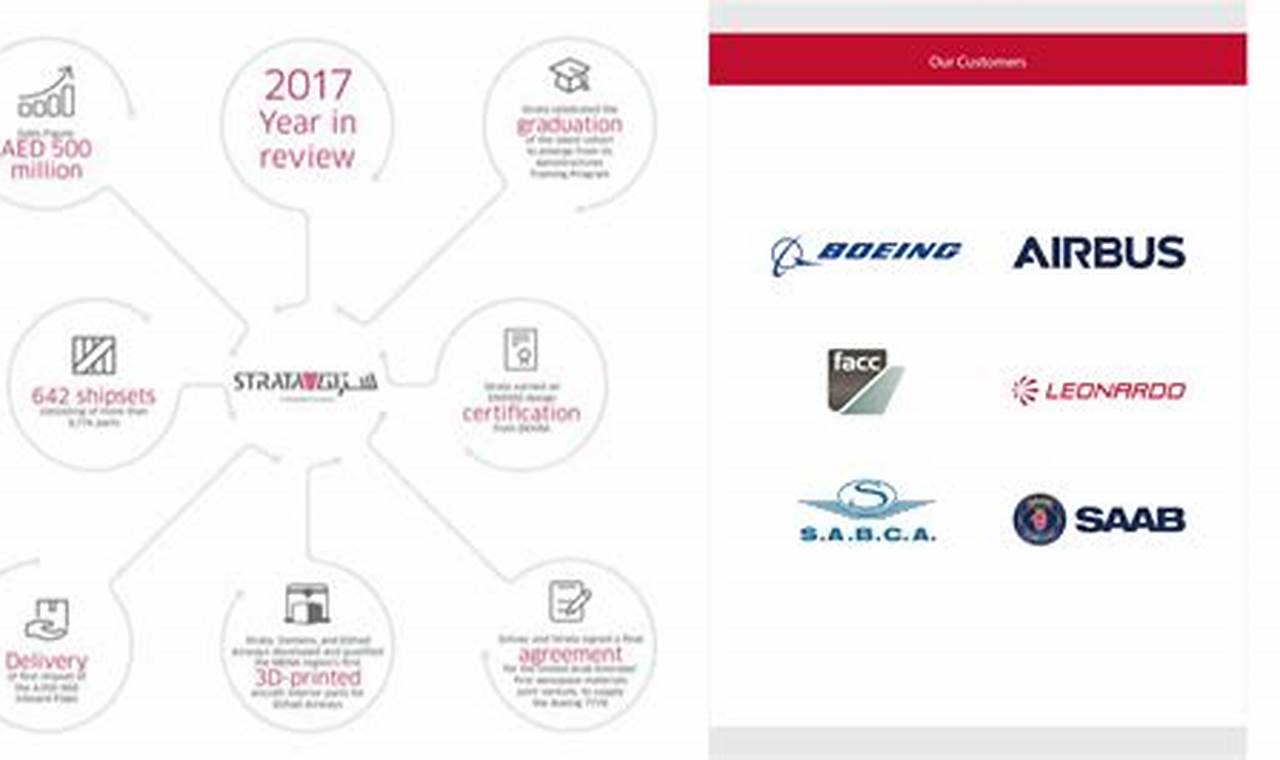 Top Abu Dhabi Aerospace Companies in UAE: Guide | Innovating the Future of Flight with Reliable Aviation Solutions