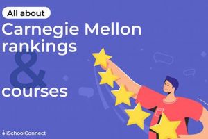 CMU Aerospace Engineering: Ranking & Beyond Innovating the Future of Flight with Reliable Aviation Solutions CMU Aerospace Engineering: Ranking & Beyond | Innovating the Future of Flight with Reliable Aviation Solutions
