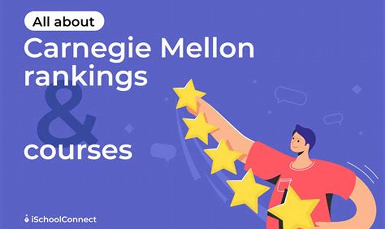 CMU Aerospace Engineering: Ranking & Beyond Innovating the Future of Flight with Reliable Aviation Solutions CMU Aerospace Engineering: Ranking & Beyond | Innovating the Future of Flight with Reliable Aviation Solutions