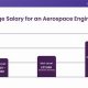 Aerospace Industry Salary: Guide & Outlook | Innovating the Future of Flight with Reliable Aviation Solutions